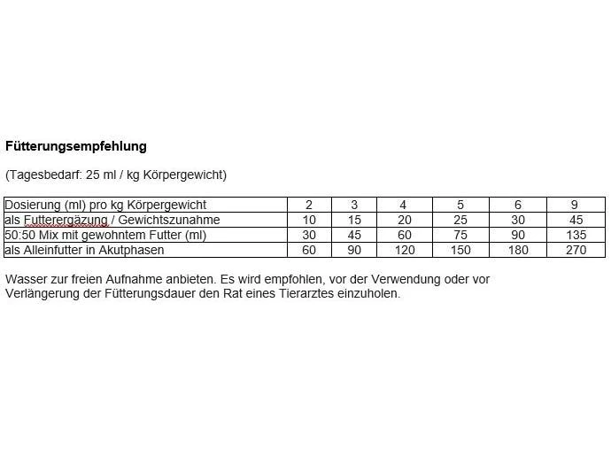 RECOACTIV Katzen-Nahrungsergänzung Recovery Immun, 1 x 280 ml – Bild 3